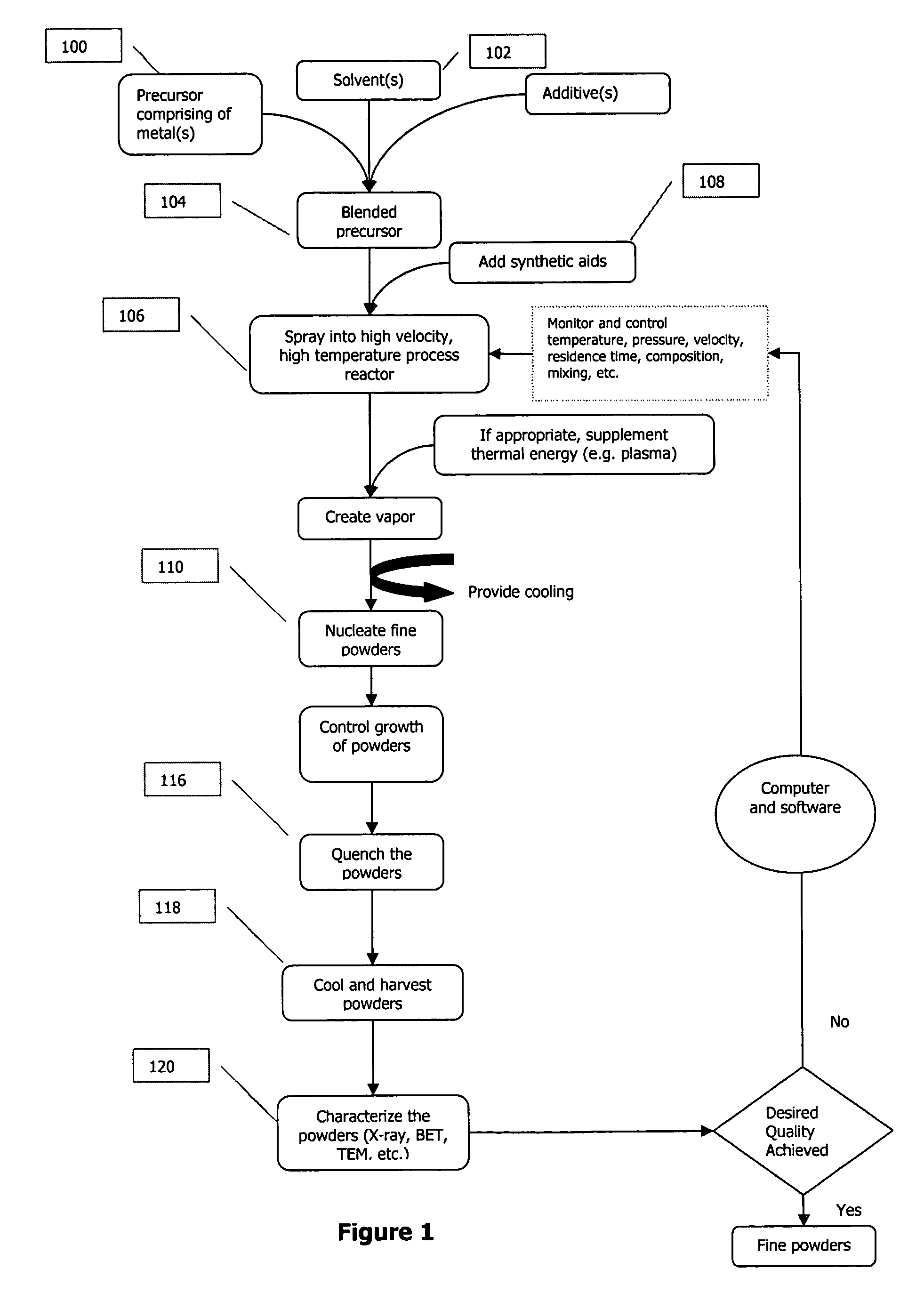 Titanium comprising nanoparticles and related nanotechnology