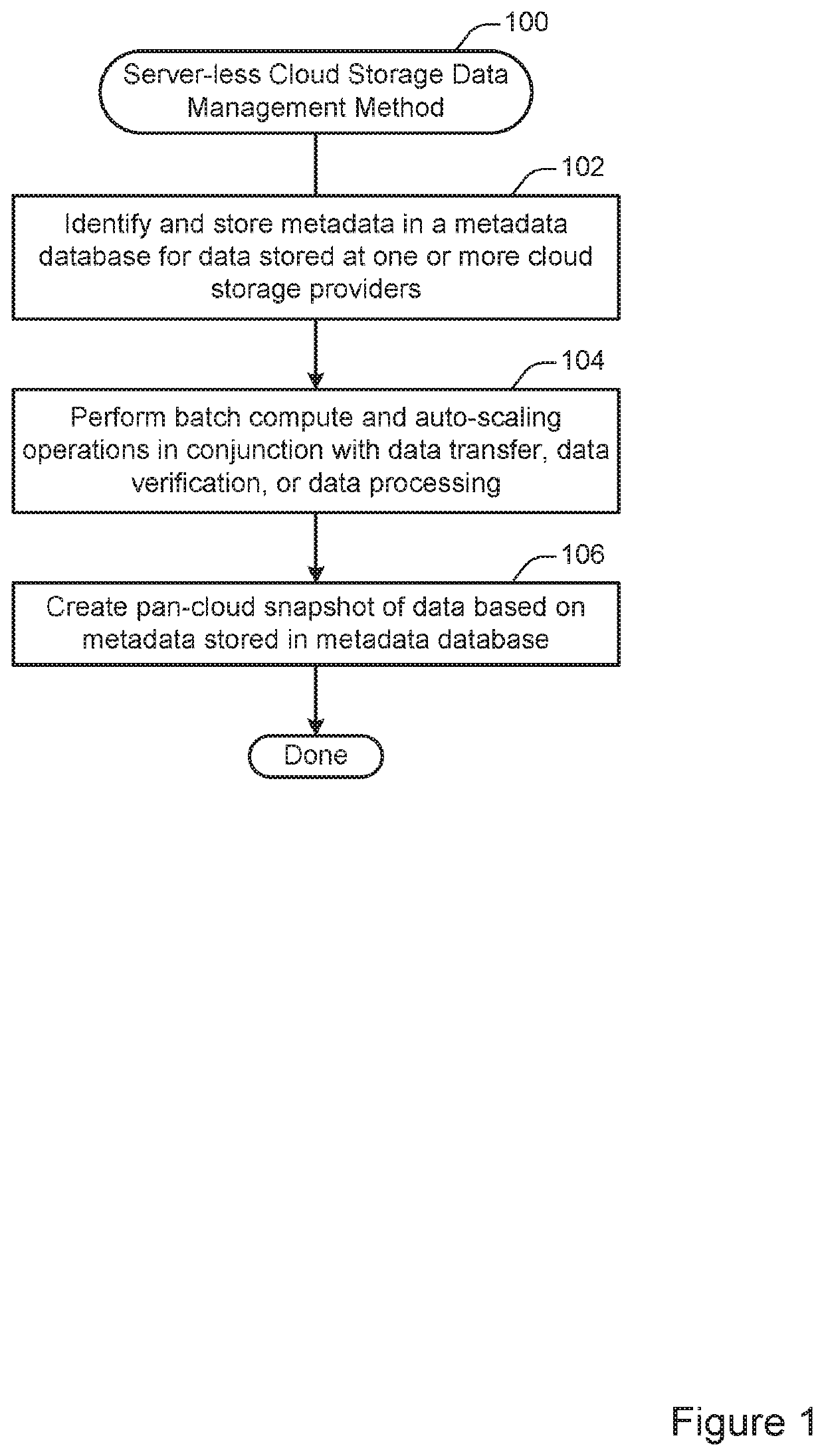 Data management across cloud storage providers