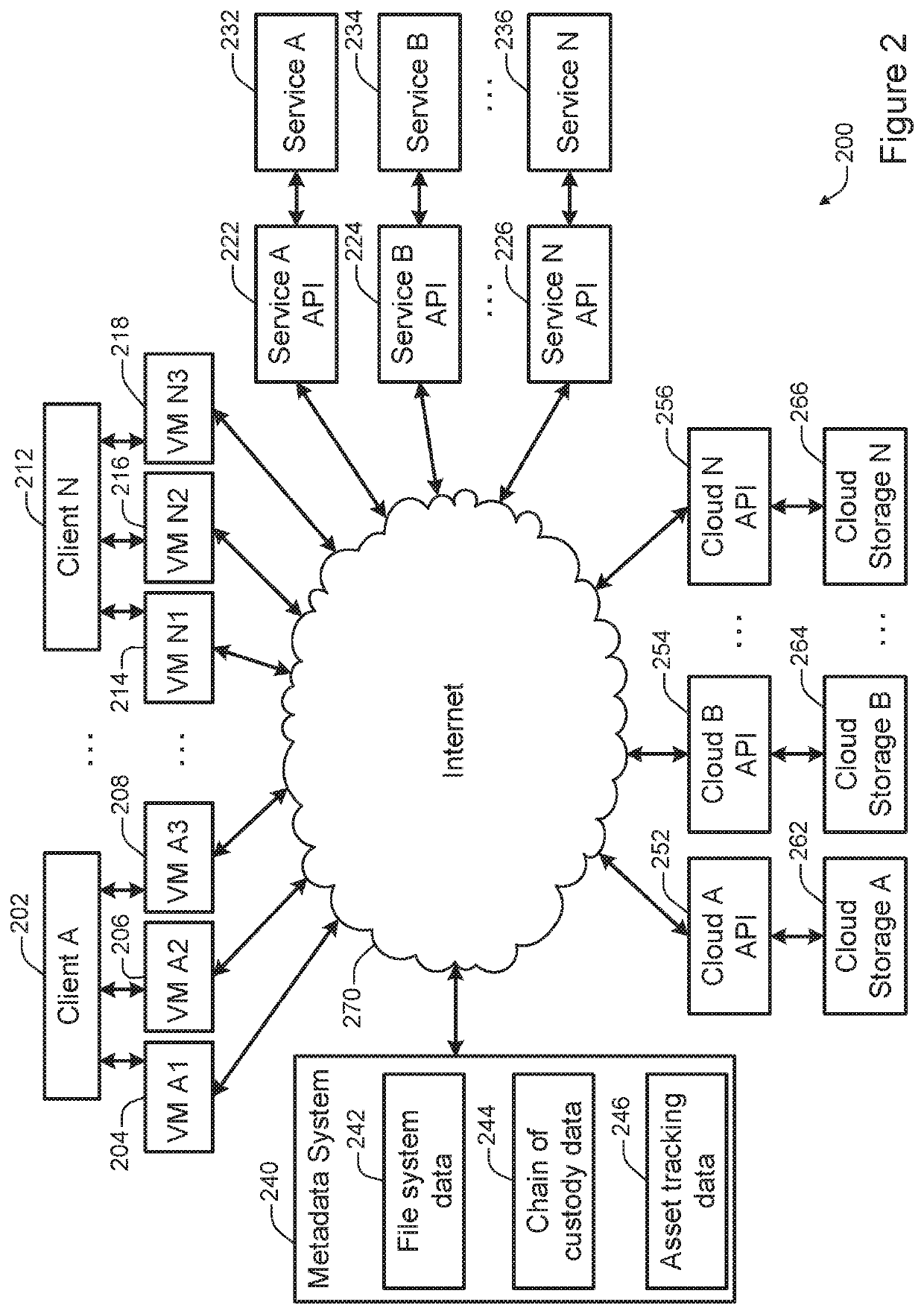 Data management across cloud storage providers