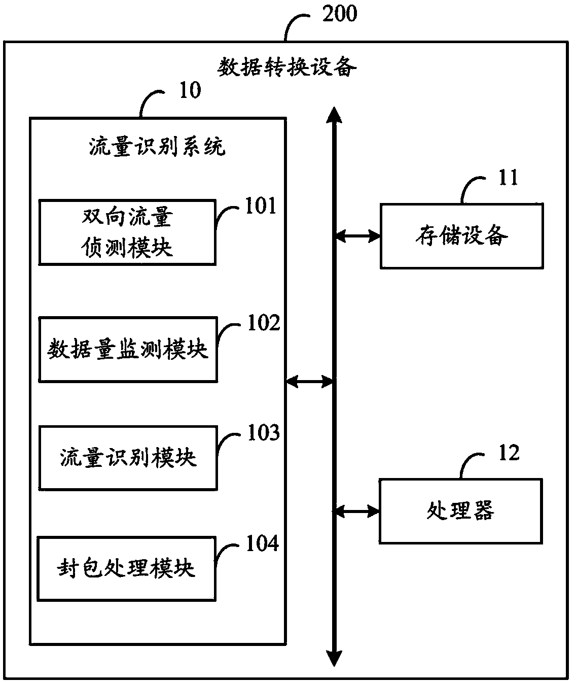 Traffic identification system and traffic identification method