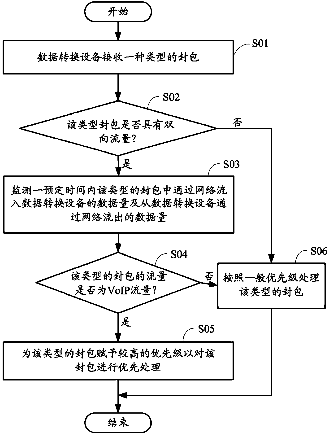 Traffic identification system and traffic identification method