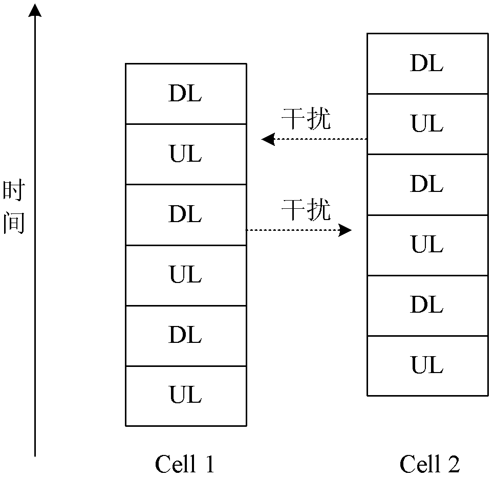 Clock synchronization method and device