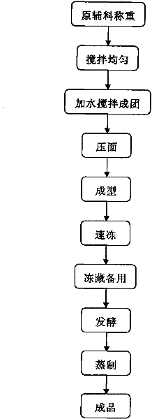 Frozen dough steamed bread with fruit filling and special filling and production method thereof