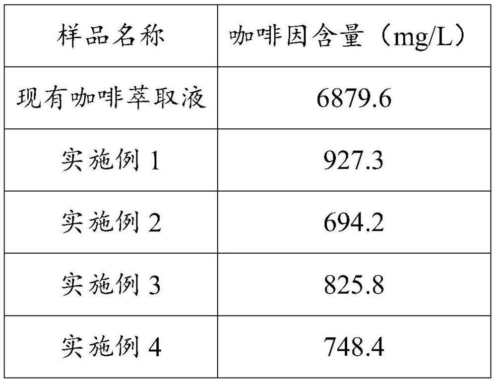 Coffee extract liquor, and preparation method and beverage thereof