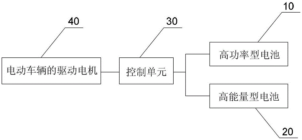 Power supply device and method for electric vehicle