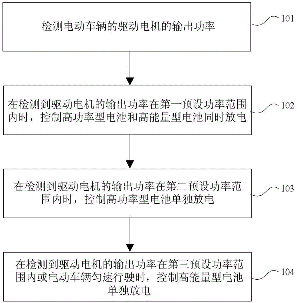 Power supply device and method for electric vehicle