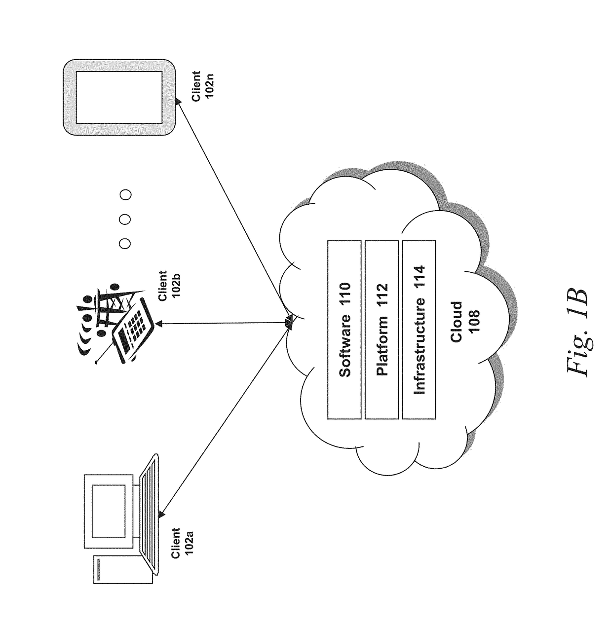 Secure and scalable data ingestion pipeline