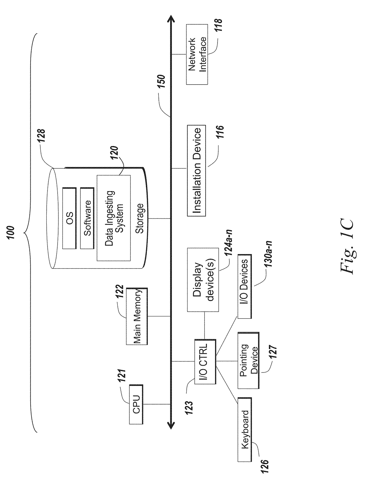 Secure and scalable data ingestion pipeline