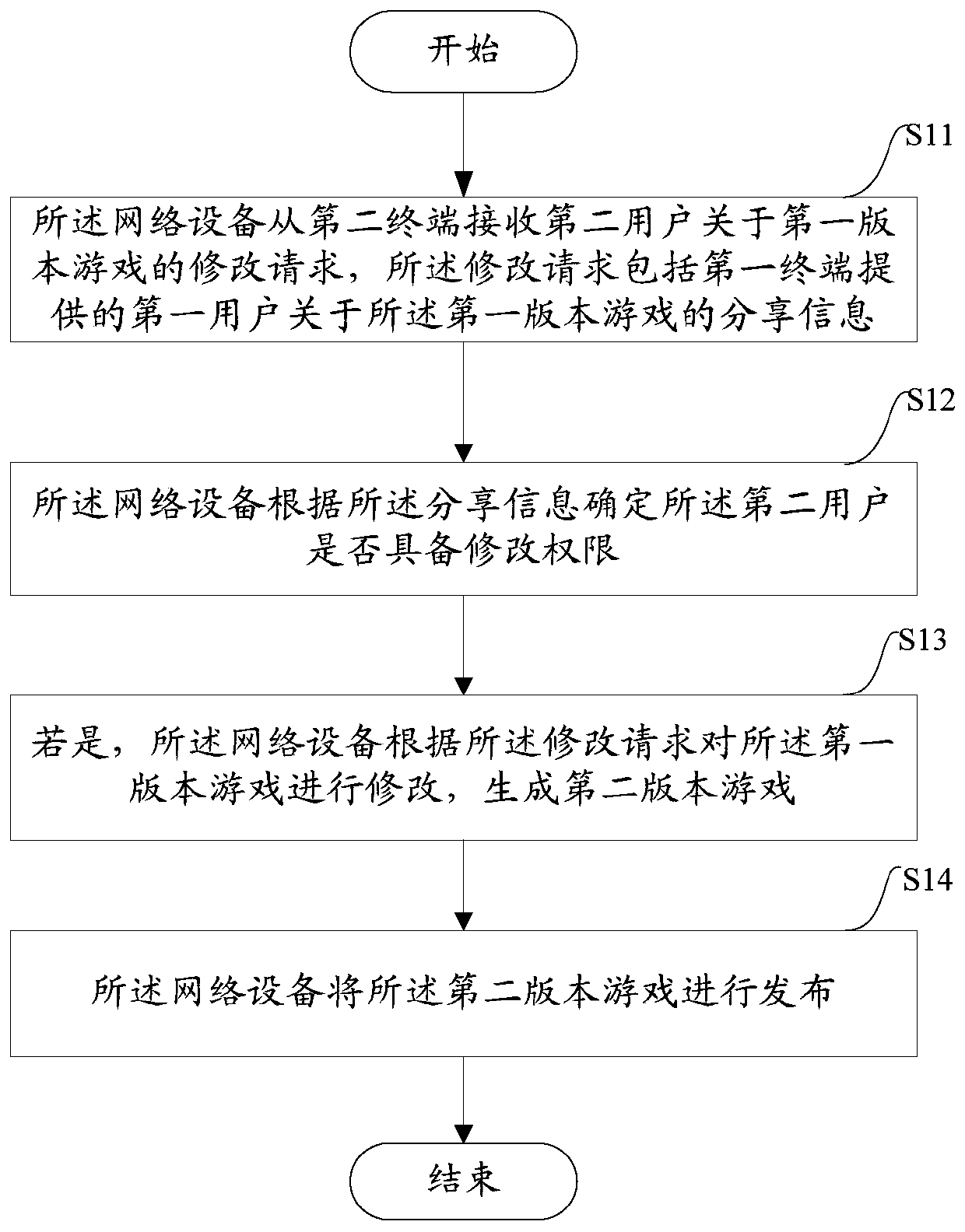 Game release method and device