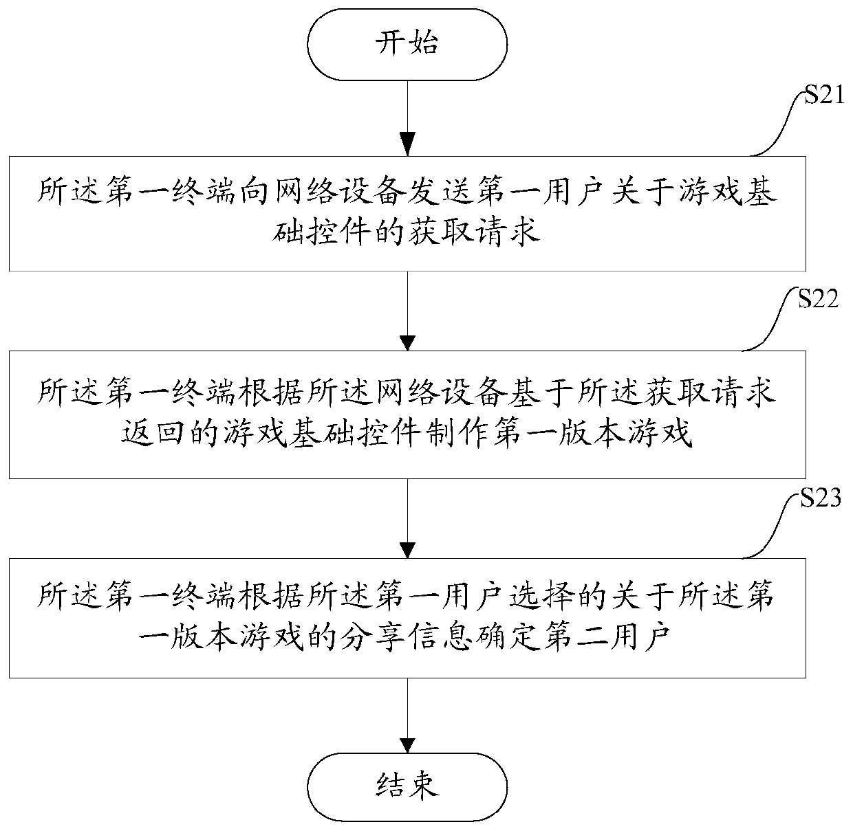 Game release method and device