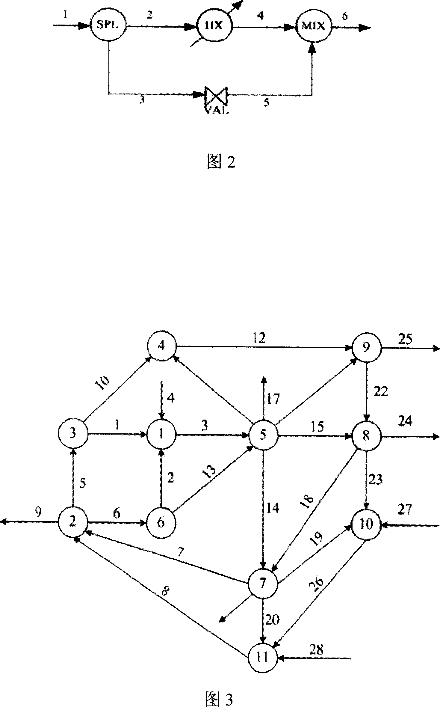 Method for correcting gross error and random error of measurement data