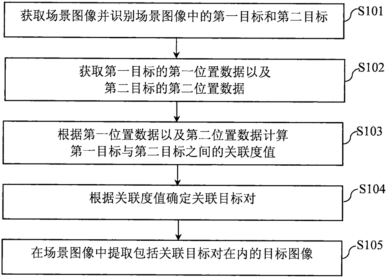 Target behavior detecting method and server