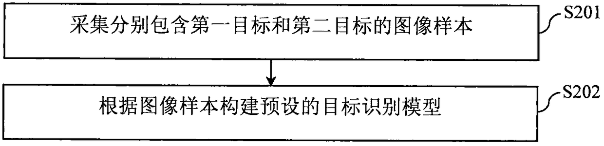 Target behavior detecting method and server