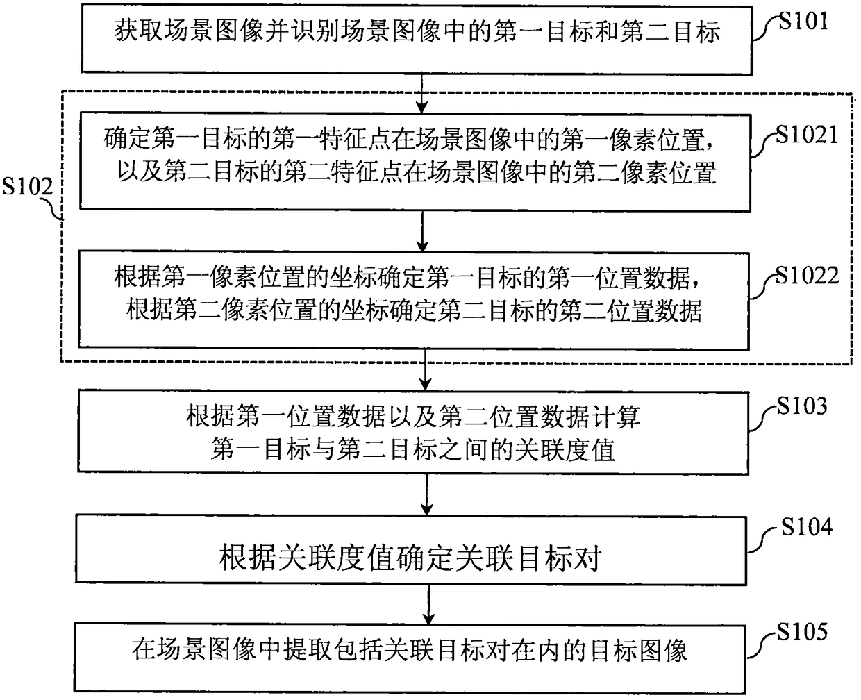 Target behavior detecting method and server