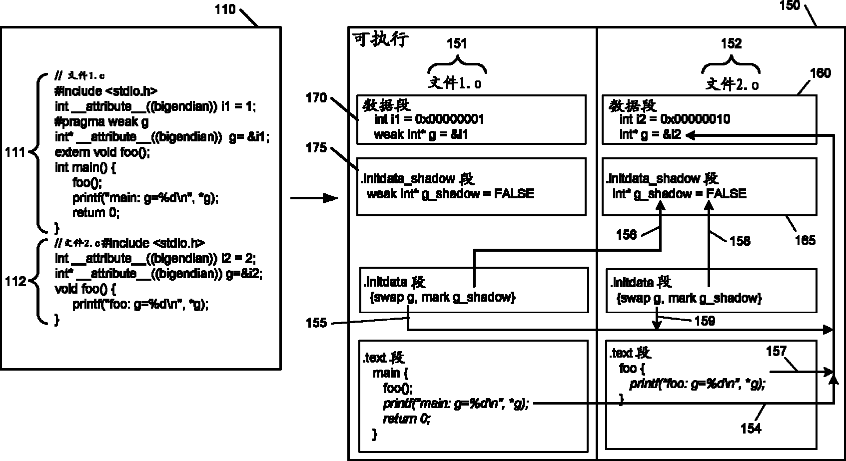 Endian conversion tool