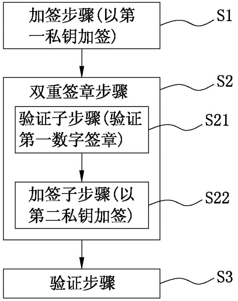 Method for verifying contents on basis of digital signature codes