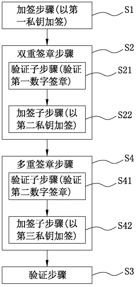 Method for verifying contents on basis of digital signature codes