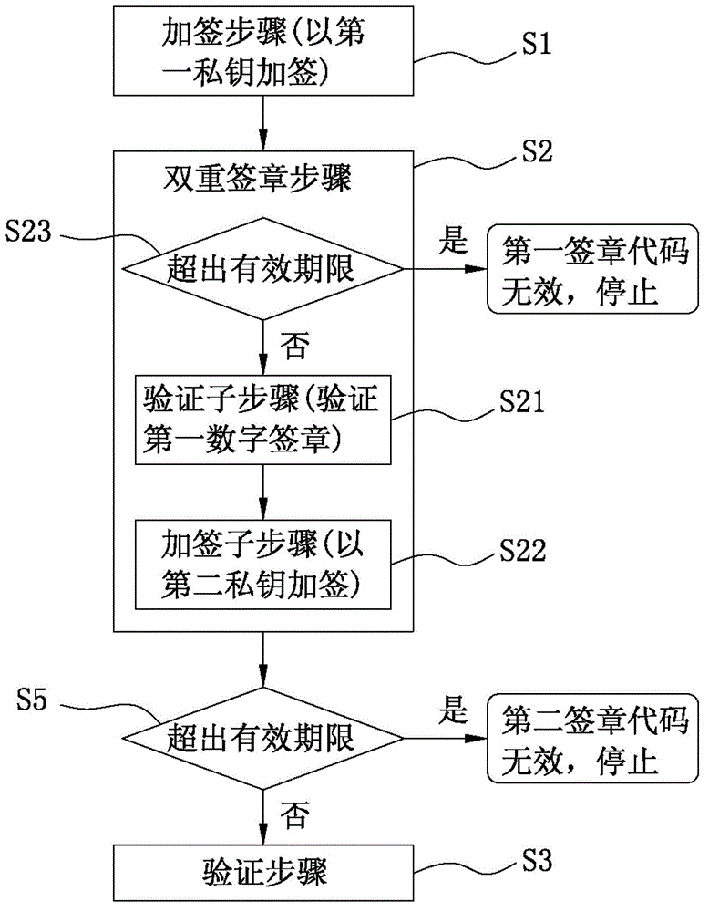 Method for verifying contents on basis of digital signature codes