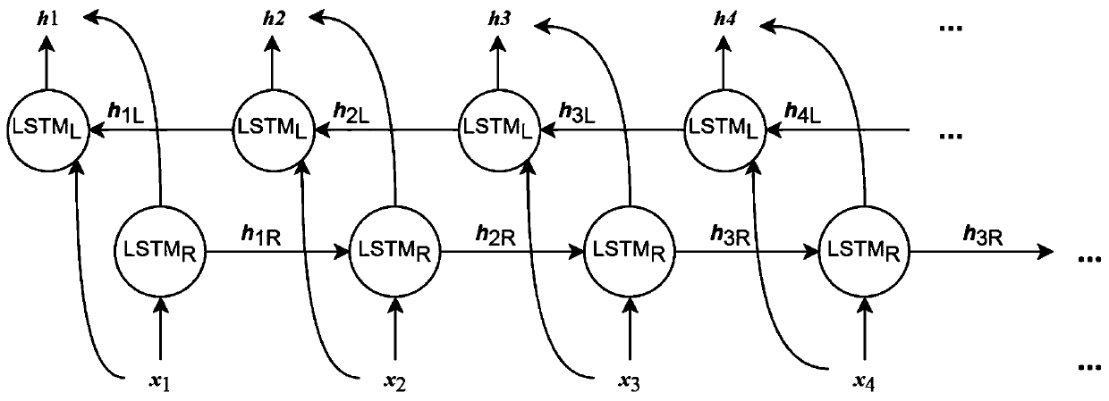 Mobile application classification method for strengthening topic attention mechanism