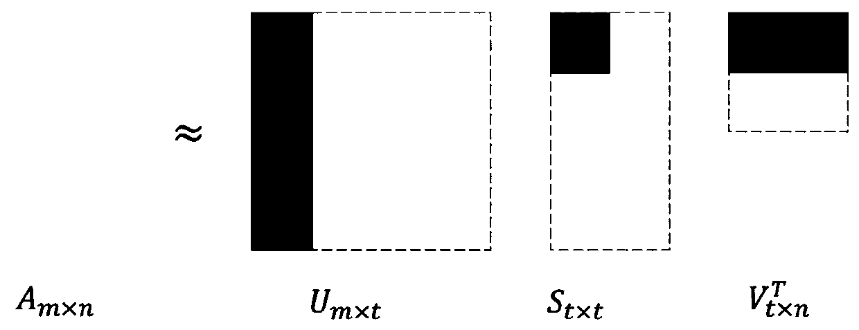 Mobile application classification method for strengthening topic attention mechanism