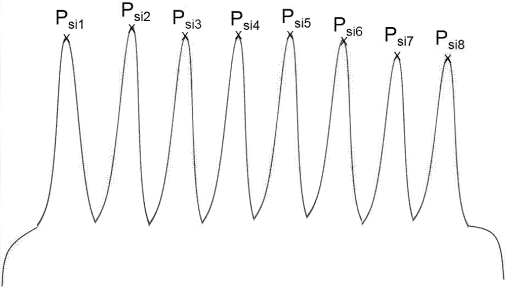 Ultra-high rate ultra-dense wave-division multiplexing optical signal-to-noise ratio monitoring method and system