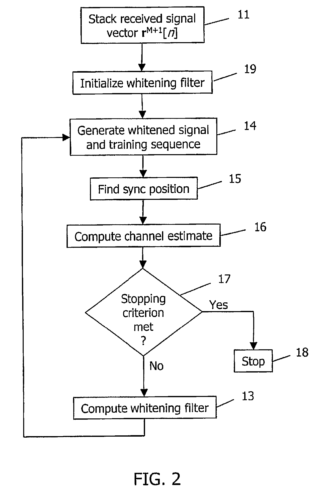 Method and device for synchronization and channel estimation in a radio receiver