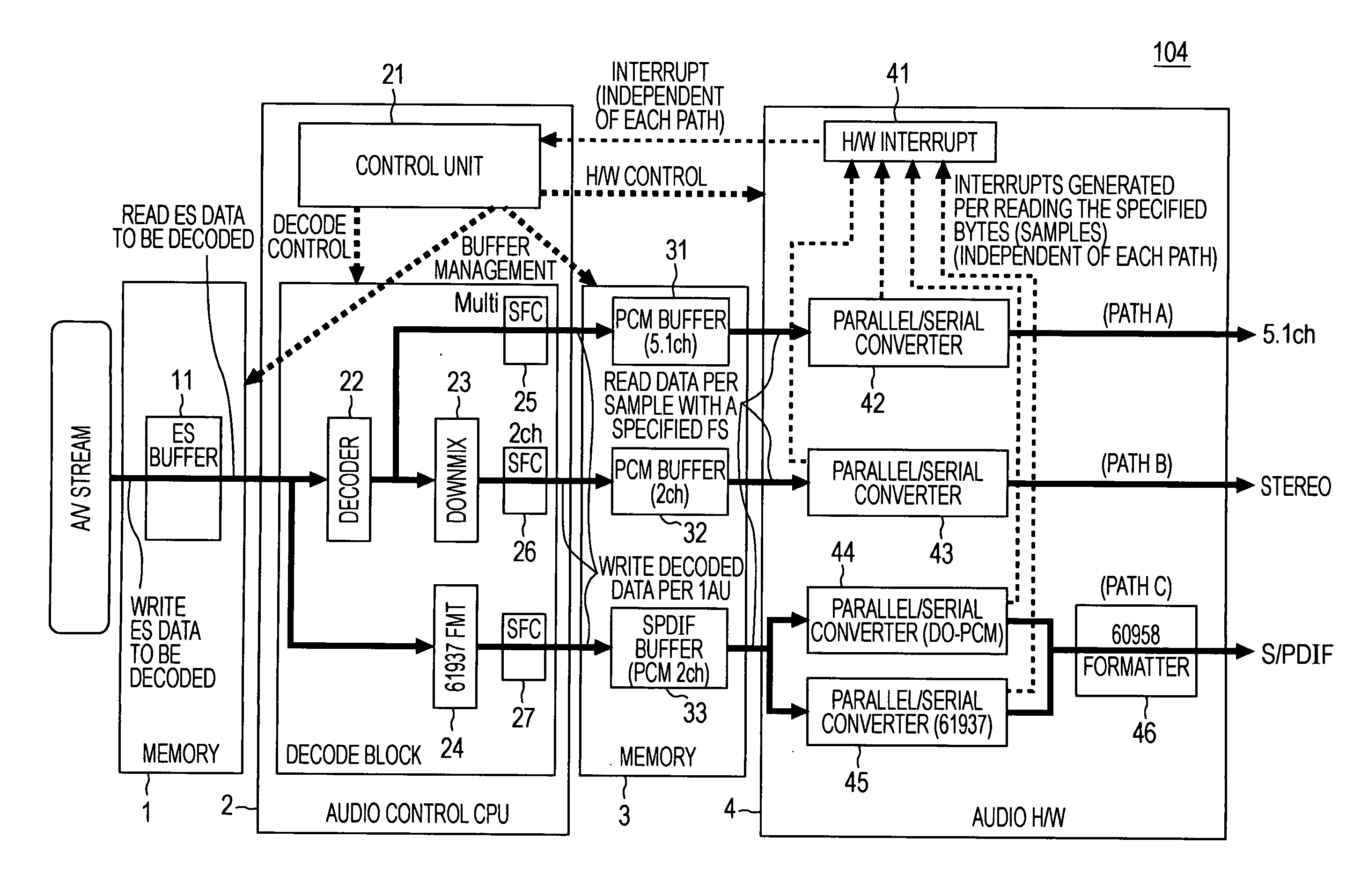 Audio visual system and decoder therefor