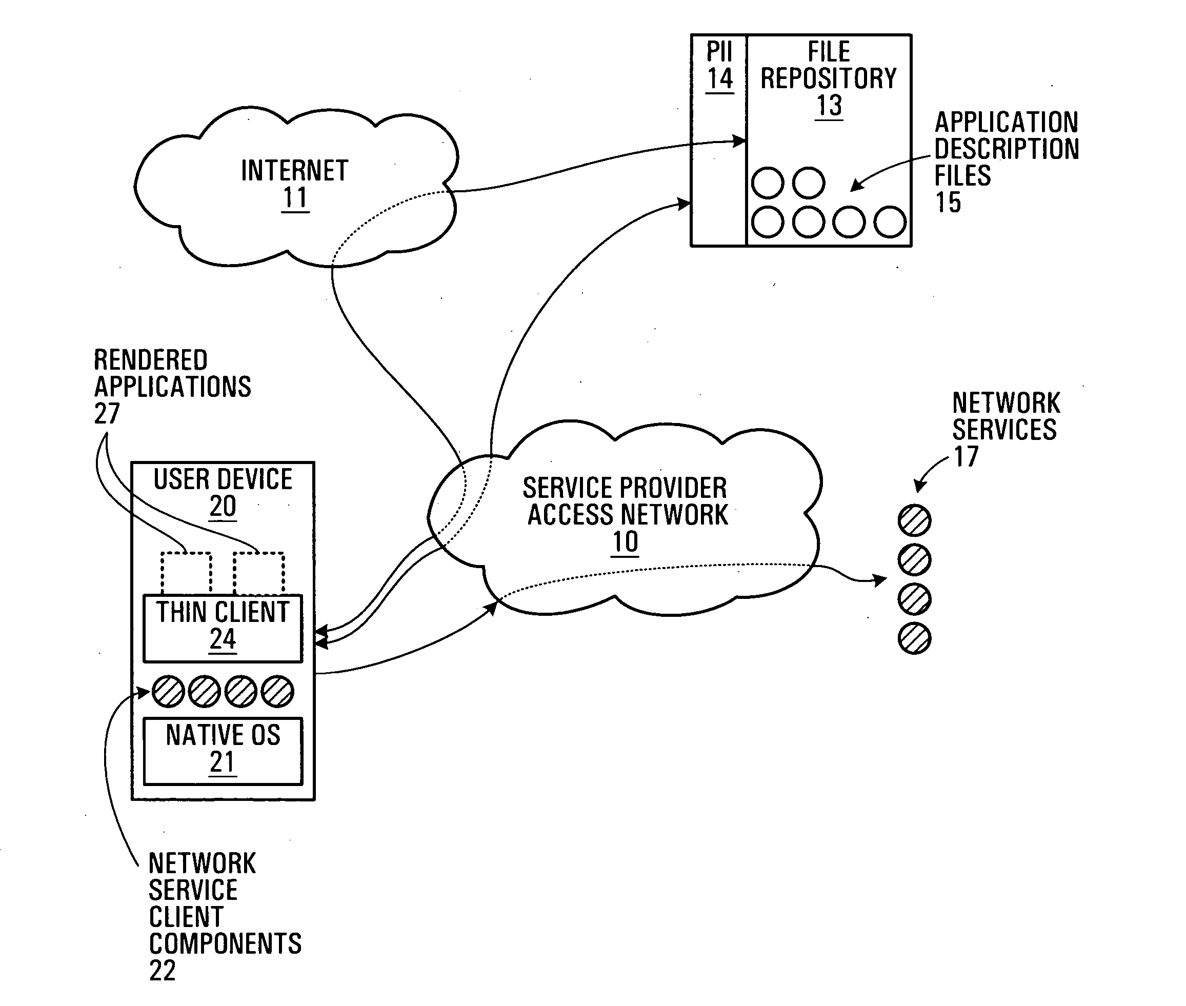 Method and apparatus for dynamic rendering of services