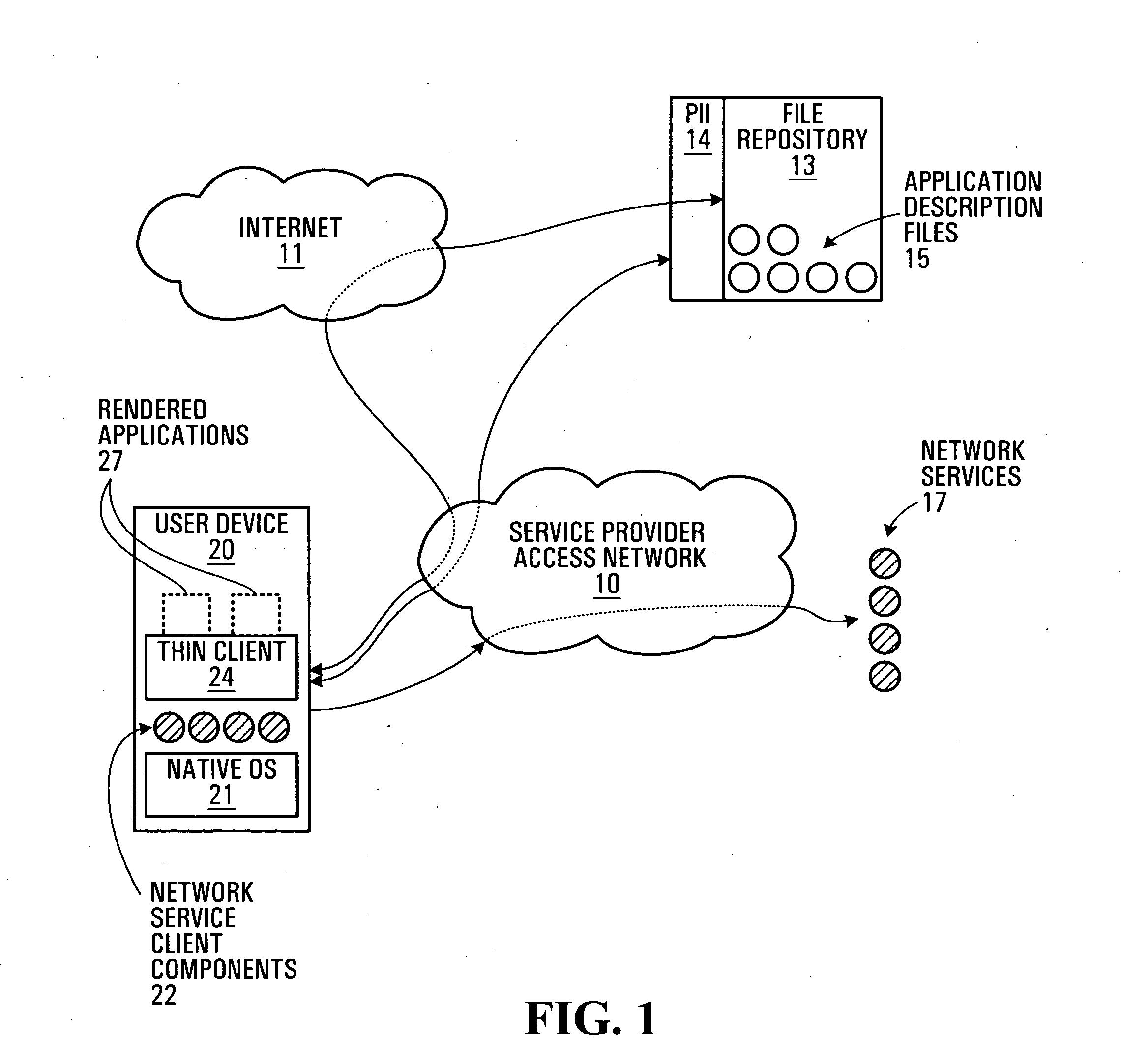 Method and apparatus for dynamic rendering of services