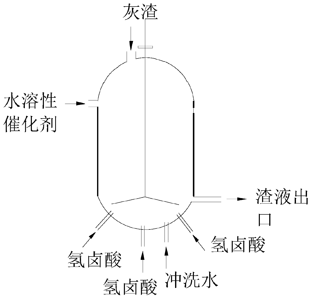 Preparation method, preparation device and application method of catalyst for DEC synthesis