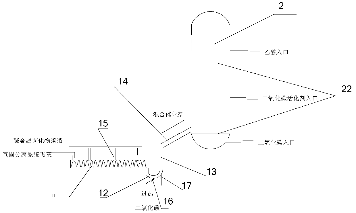 Preparation method, preparation device and application method of catalyst for DEC synthesis