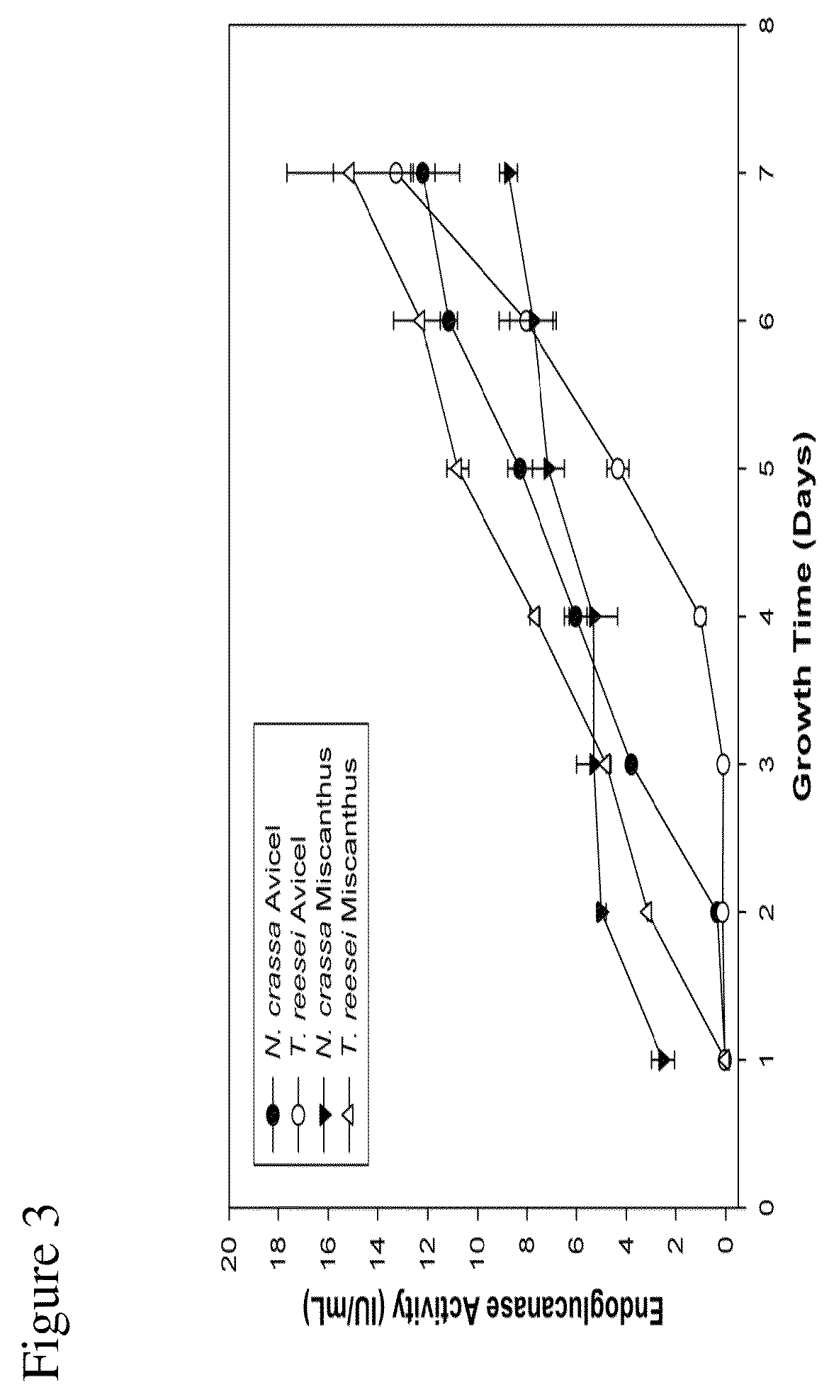 Methods and compositions for improving sugar transport, mixed sugar fermentation, and production of biofuels