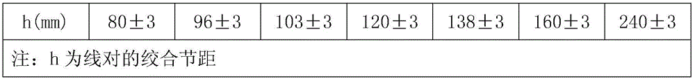 A high-power railway communication signal control photoelectric integrated cable