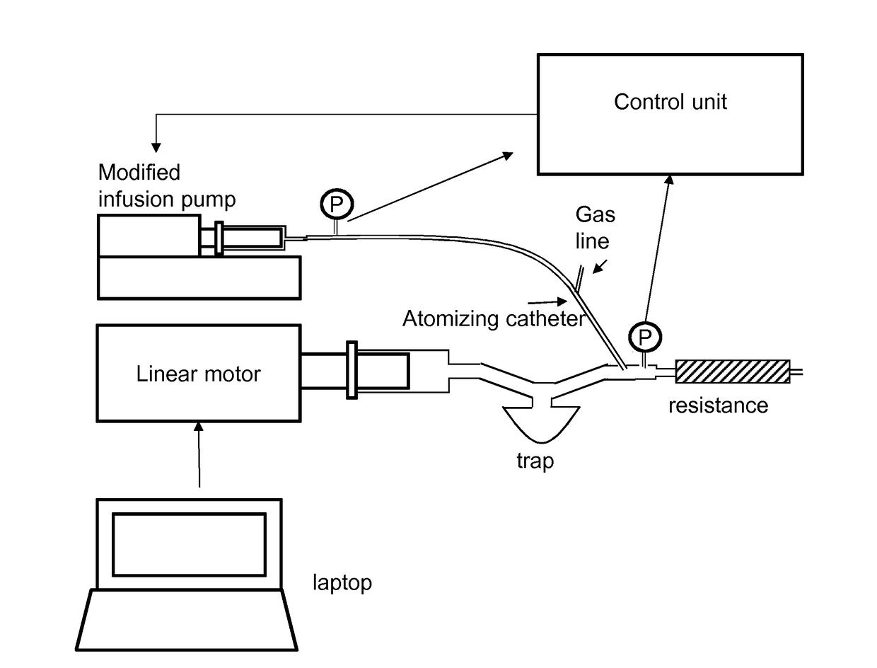 Method and system for effective breath-synchronized delivery of medicament to the lungs