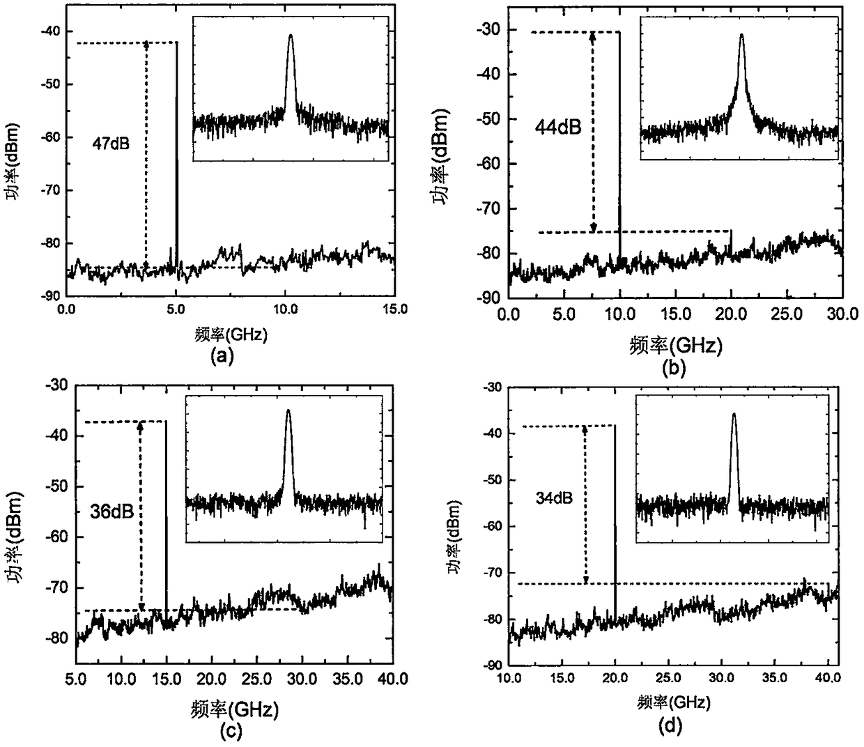 Method of double frequency photoelectric oscillator based on phase modulation