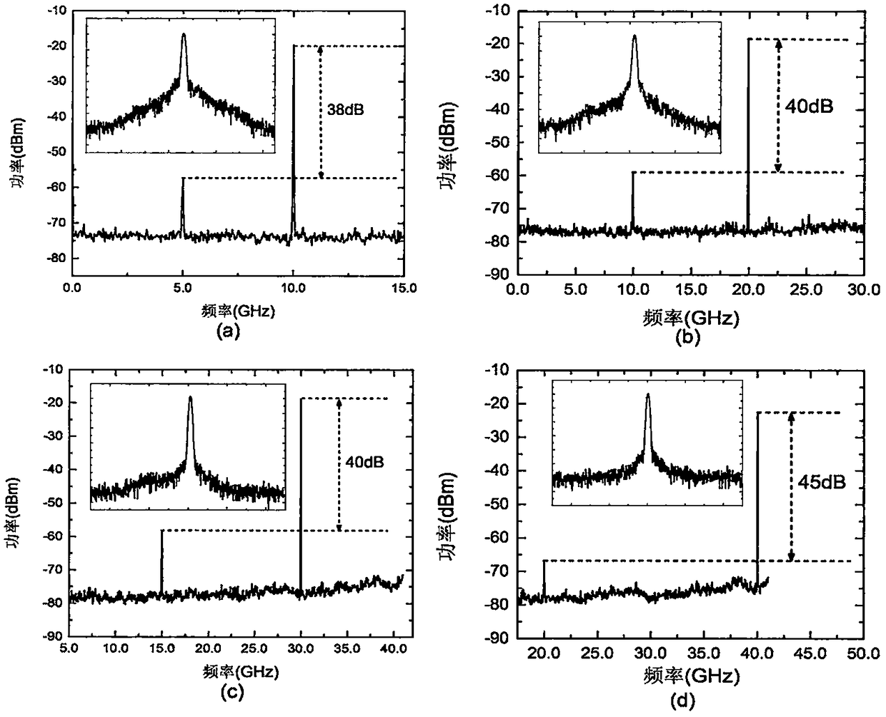 Method of double frequency photoelectric oscillator based on phase modulation