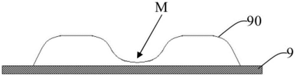 Manufacturing method for signal line of display panel