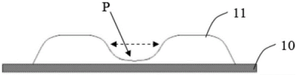 Manufacturing method for signal line of display panel