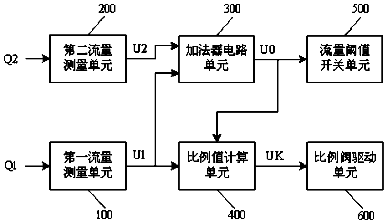 Control method of gas proportional control valve of gas water heater