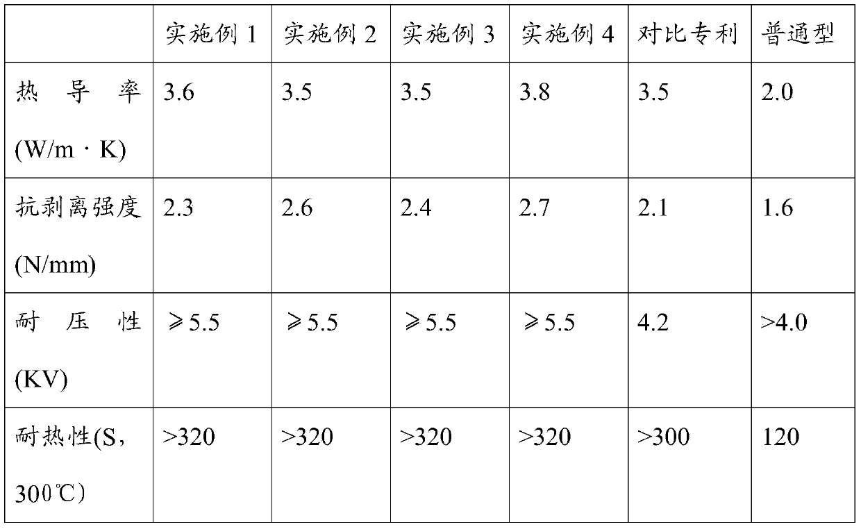 High-thermal-conductivity and high-pressure-resistance aluminum-based copper-clad plate and preparation method thereof