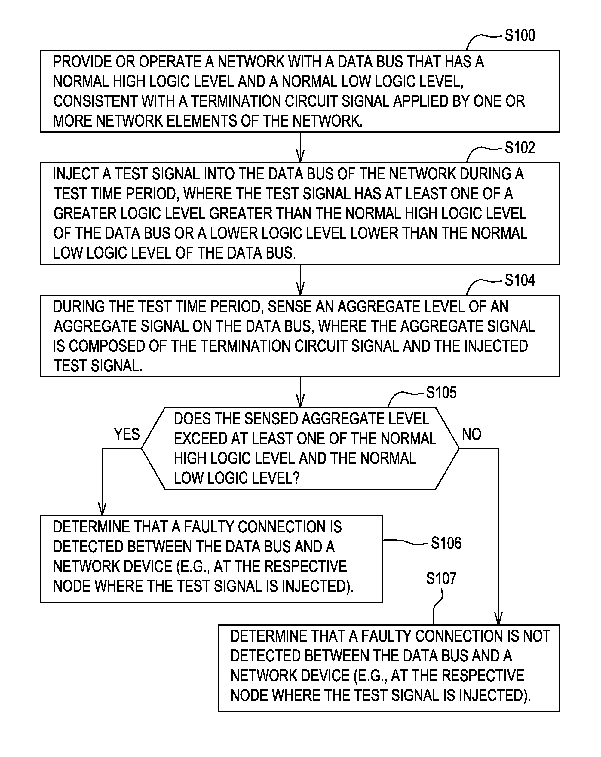 Method and system for diagnosing a fault or open circuit in a network