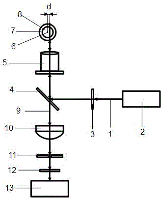 A detection method of an eccentric focusing laser-induced fluorescence detection device suitable for detection on a capillary column