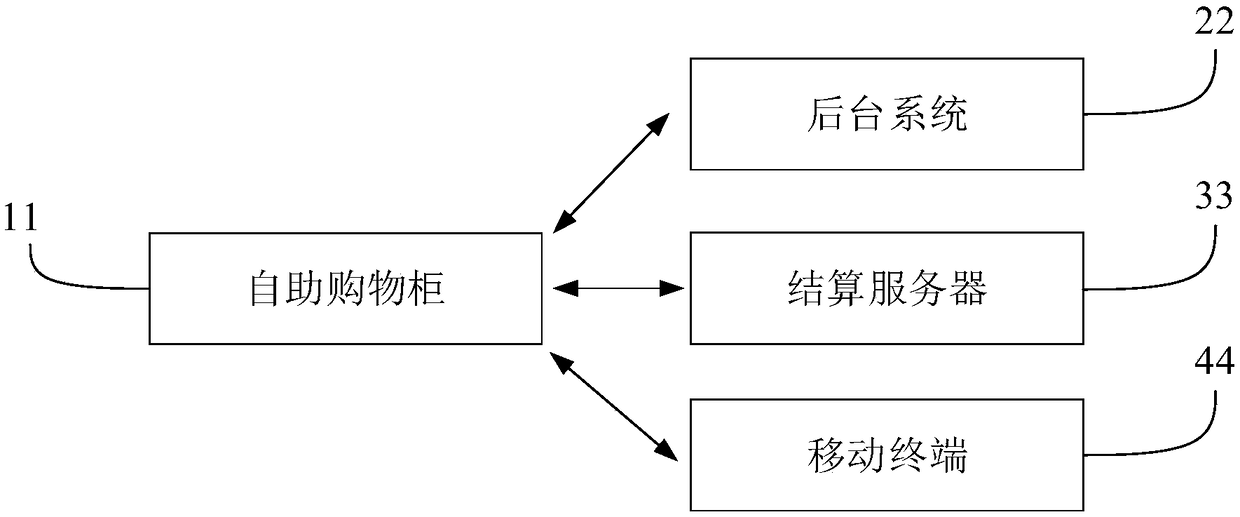 Self-service shopping cabinet and self-service shopping system and method