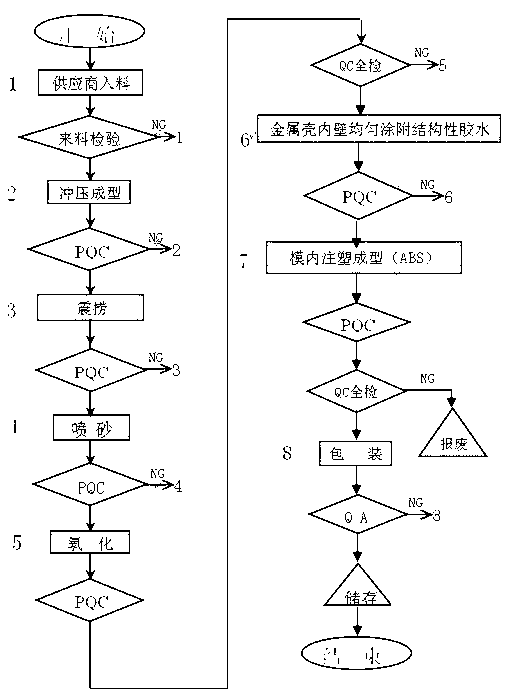 Method for manufacturing metal and plastic composite casing