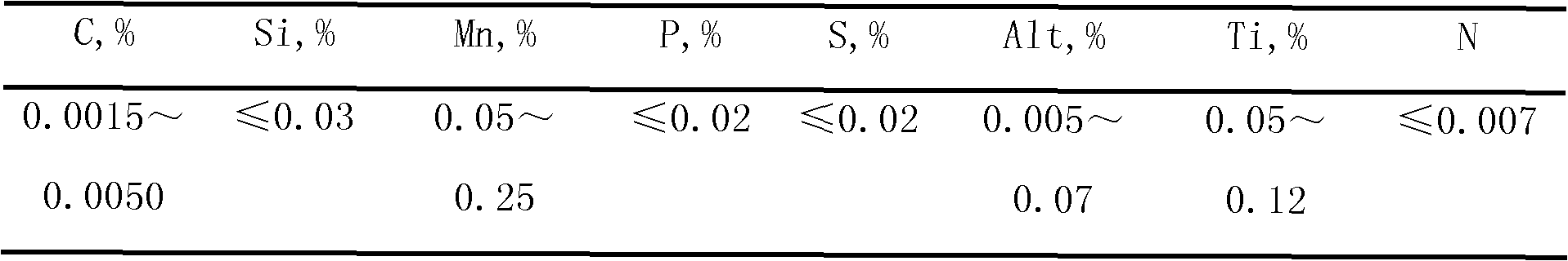 Method for preventing surface of Ti-IF steel from forming crack defects