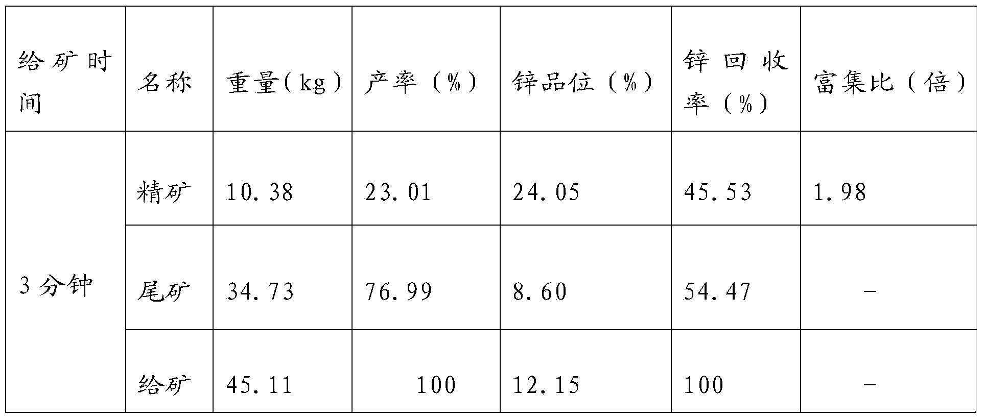 Multi-metal recovery method for low-grade oxygen-sulfide lead-zinc mixed ore