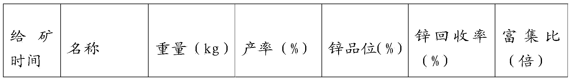 Multi-metal recovery method for low-grade oxygen-sulfide lead-zinc mixed ore