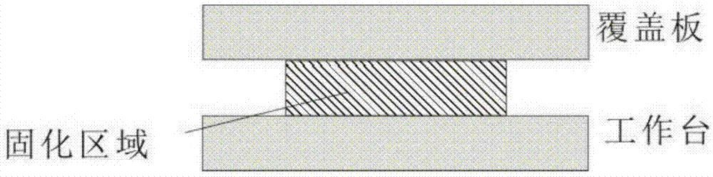 3D printing equipment and method