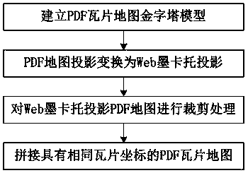 PDF tile map and manufacturing method