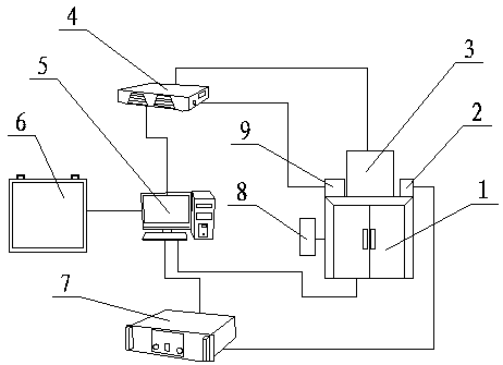 Intelligent management and control system and method applied to power plant safety management